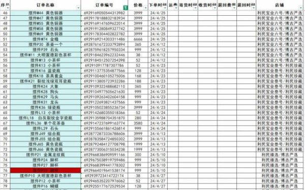 盈禾配资 我爸买假古董被骗30万，平台赔我300元代金券