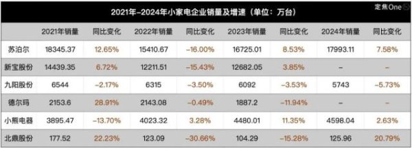 诚信双盈配资 “小家电六强”，需要新故事