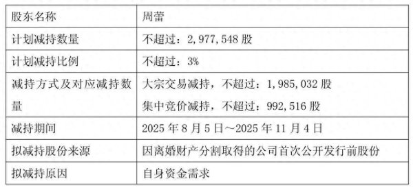 鼎合网配资 “天价离婚”后，时空科技二股东及其前妻轮番“套现”，公司连亏4年亏损扩大