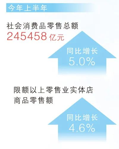 领牛策略 这届年轻人，为啥又爱上了逛实体店？