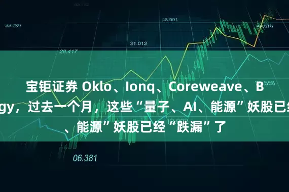 宝钜证券 Oklo、Ionq、Coreweave、Bloom energy，过去一个月，这些“量子、AI、能源”妖股已经“跌漏”了